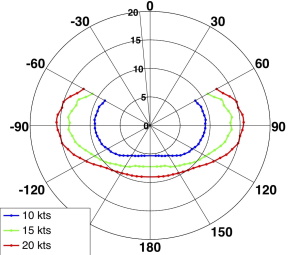 catamaran 4x cat 28