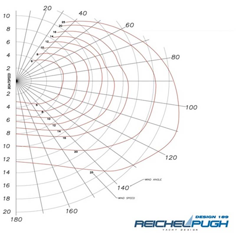 seawind 1600 polar digram