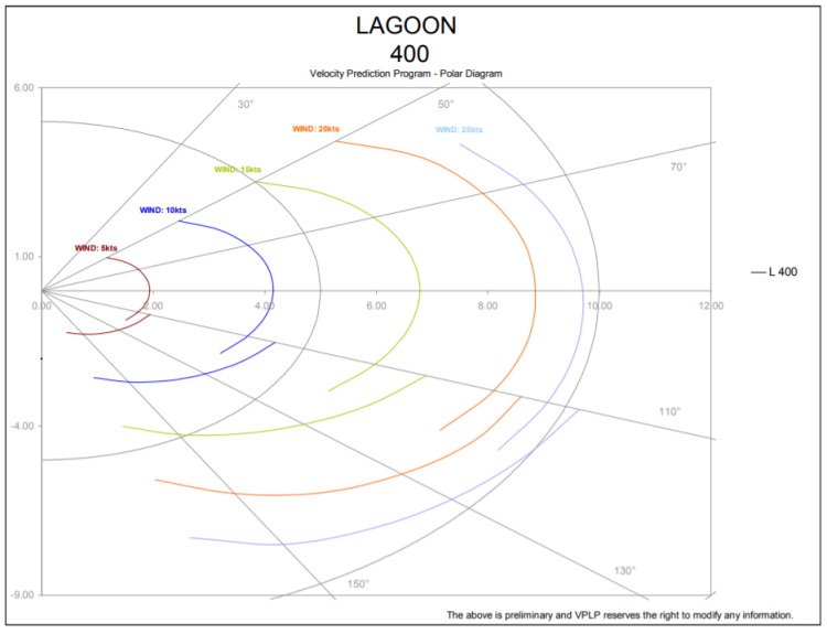 lagoon 400s2 catamaran