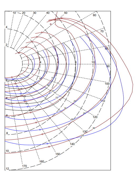 nautitech 40 open polar diagram