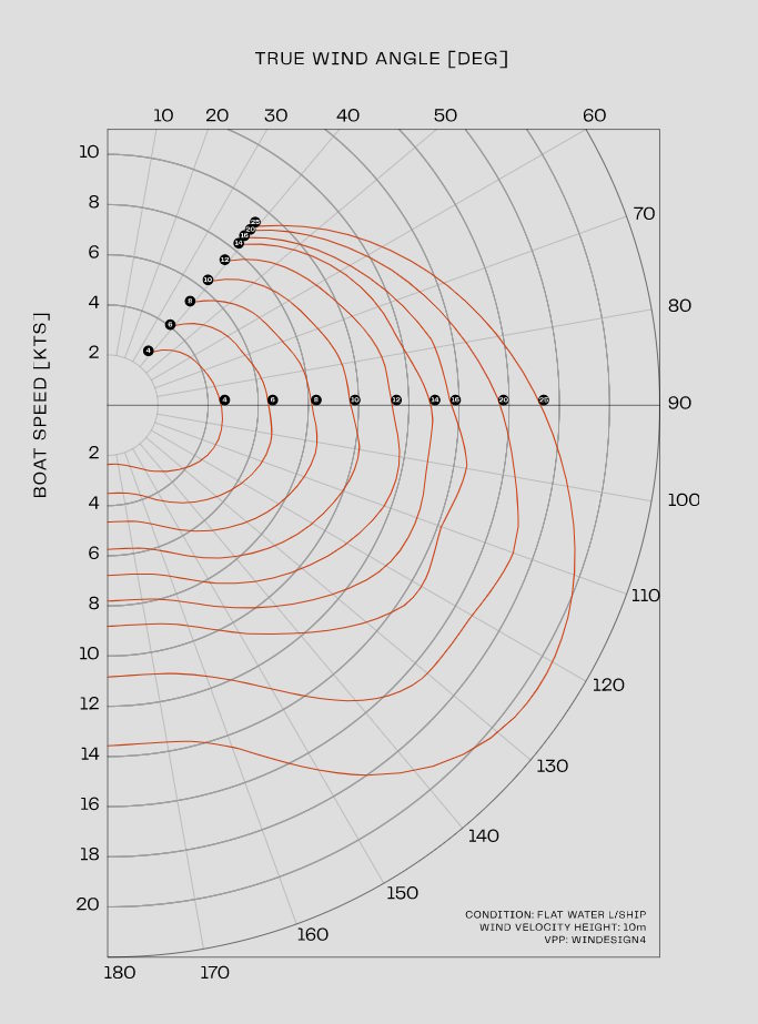 balance 482 polar diagram