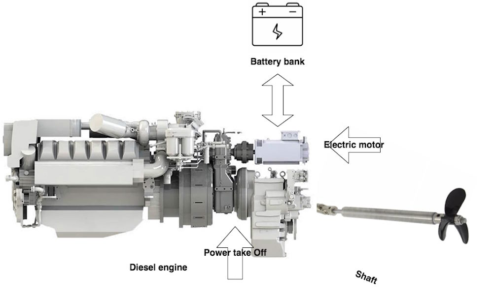 electric propulsion for catamarans