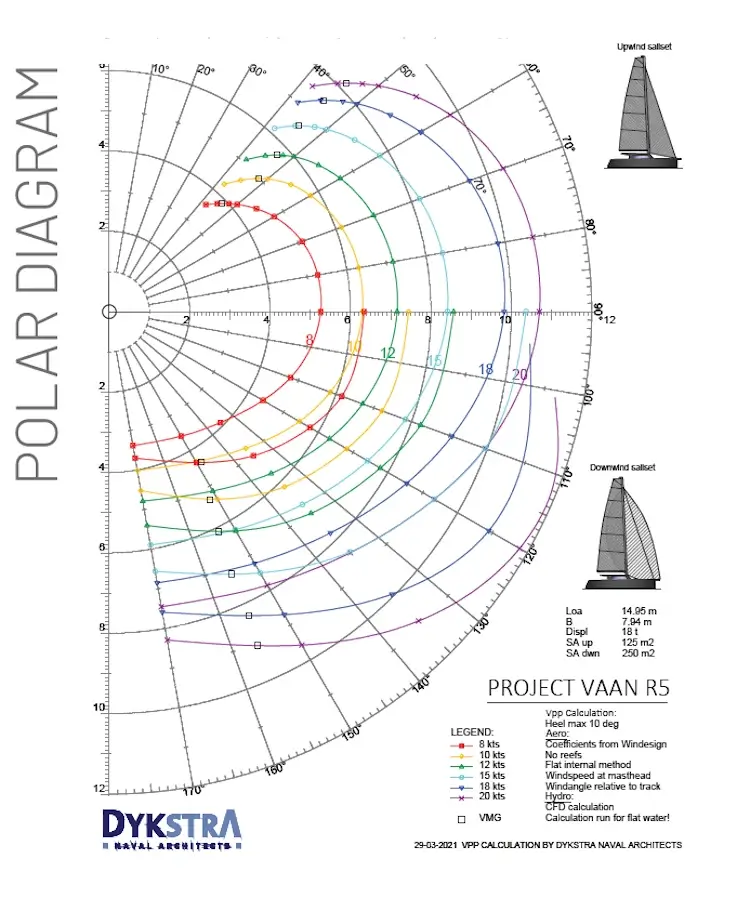 vaan r5 polars