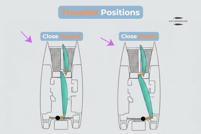catamaran traveller guide