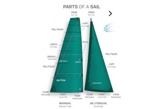sail parts